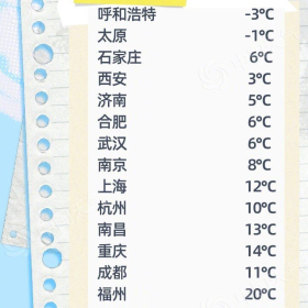 【兔子报】#立秋以来最冷的早晨#！#今晨南北方气温达本轮降温最低点#