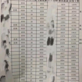 自己上班有点无聊，找